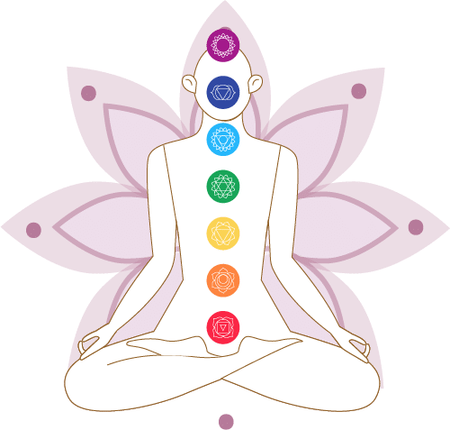chakras alignement